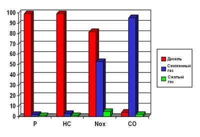 Угарный газ